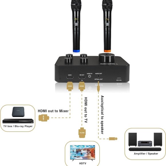 Sound Town Wireless Microphone Karaoke Mixer System, Supports HD Audio Return - Picture 6 of 8